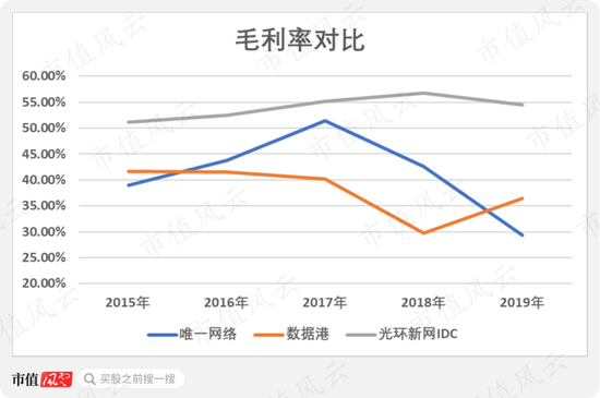 跨界并购布局双主业，是第二增长曲线还是估值陷阱？