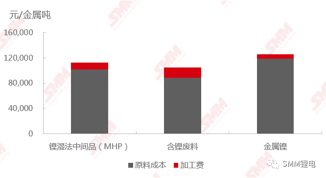 携手成立合资公司夯实硫化锂市场领先优势SMM分析