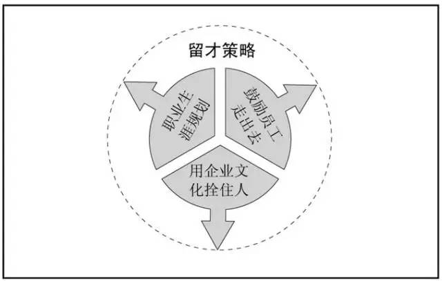 主营业务护城河失守，才是企业最深的危机