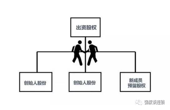 股权结构，公司治理的基石与权力分配的顶层设计