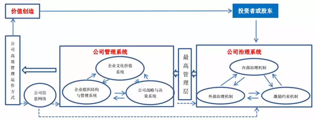 股权结构，公司治理的基石与权力分配的顶层设计
