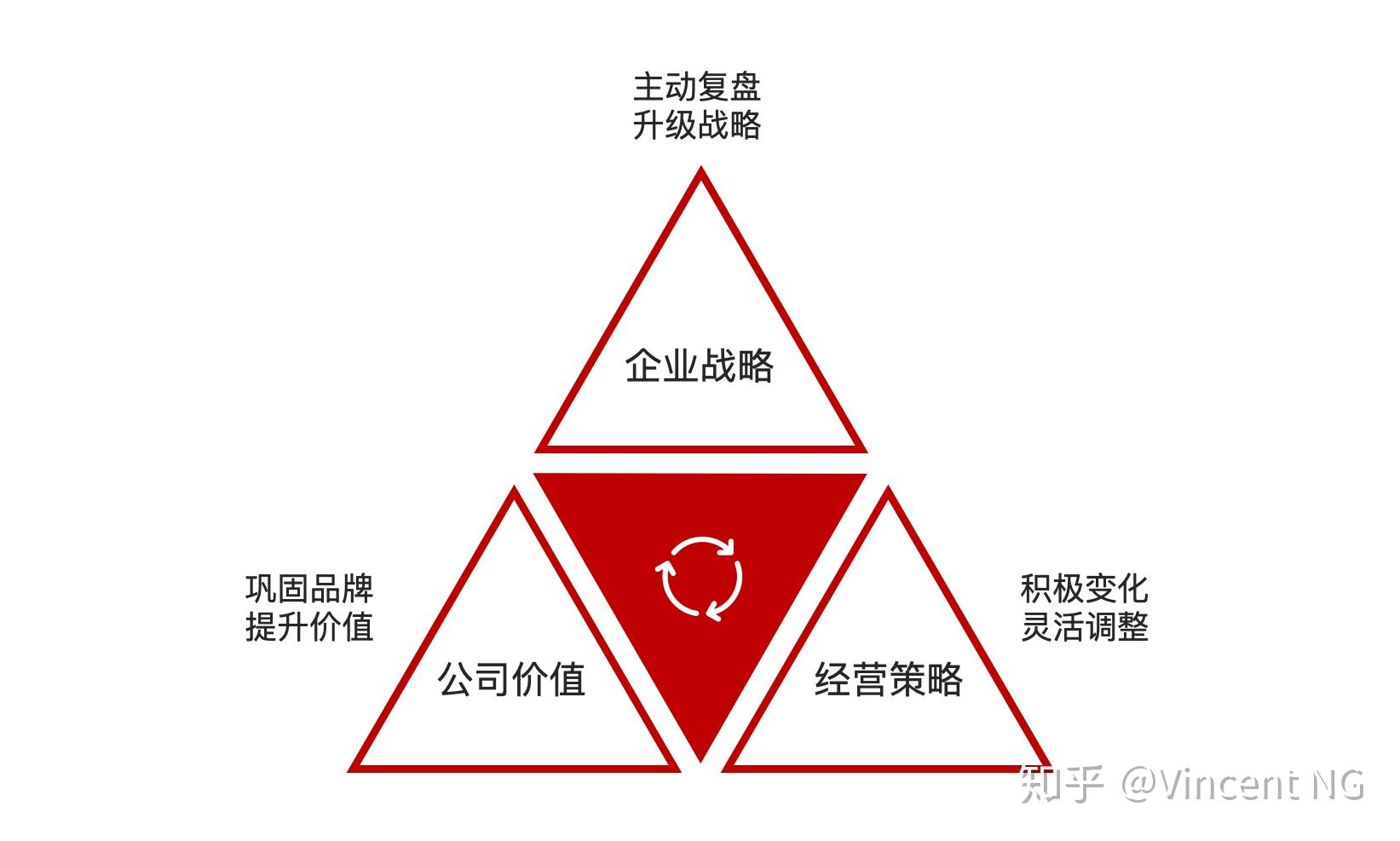 聚焦经营范围，是企业最深刻的战略自律