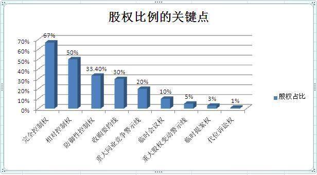 持股6.29%小比例背后的巨大市场话语权