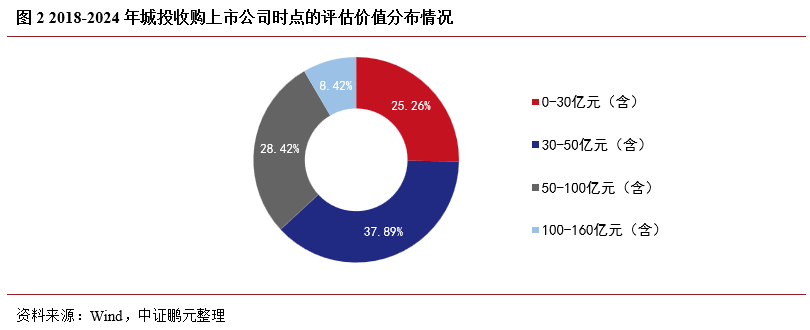 持股6.29%小比例背后的巨大市场话语权
