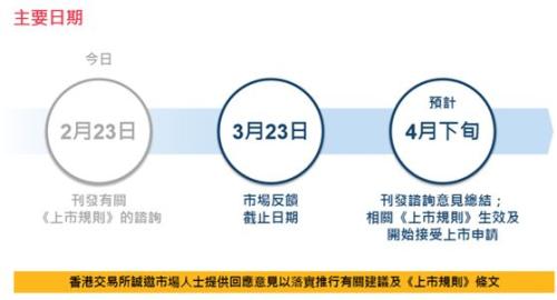 IPO规则改革将为市场再添一把火？
