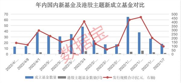 创纪录内地资金涌入港股ETF，一场静悄悄的定价权争夺战