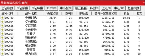10倍大牛股，从来不是涨出来的，是熬出来的