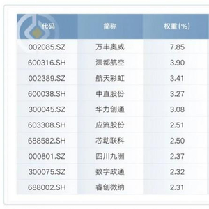 万亿赛道振翅高飞！低空经济三股涨停封板，天空才是极限？