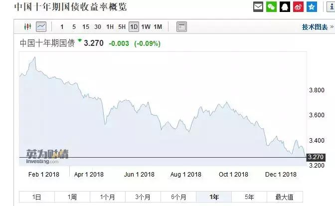 在-0.8%与6.4%之间，我们该如何安放预期