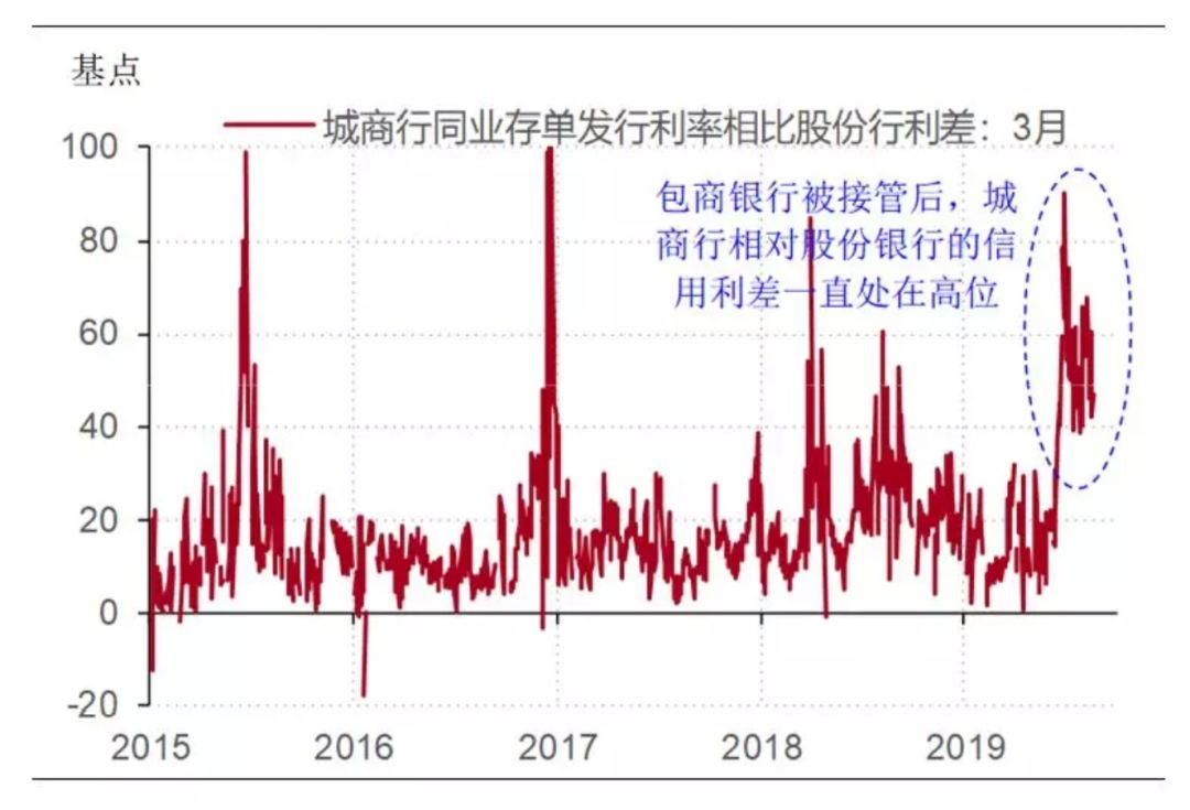 在中银国际，看见金钱背后的逻辑