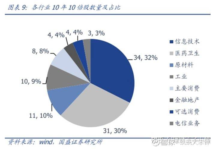 为什么说，未来五年最确定的增长极，藏在政企需求的深水区里？