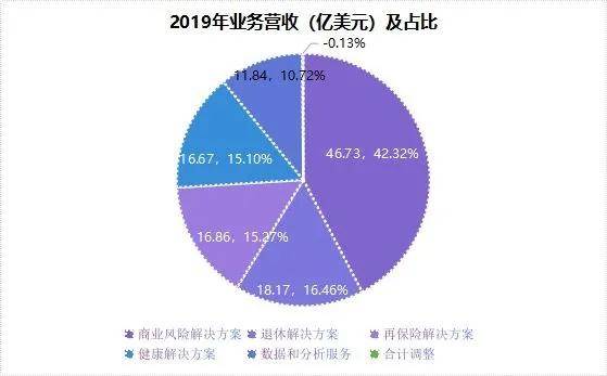 为什么说，未来五年最确定的增长极，藏在政企需求的深水区里？