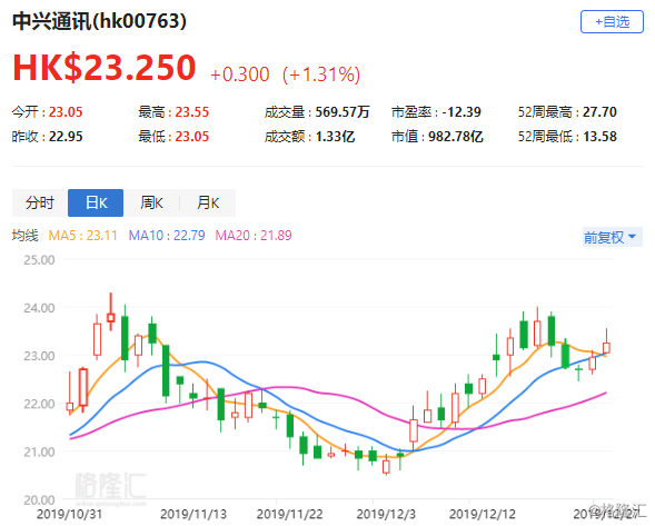 升中兴通讯目标价至40港元,AI算力浪潮下的价值重估时刻 升中兴通讯目标价至40港元,AI算力浪潮下的价值重估时刻