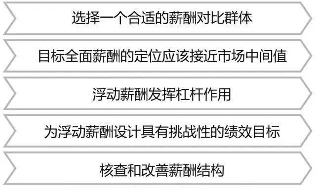 让薪酬绩效管理机制成为组织进化的引擎