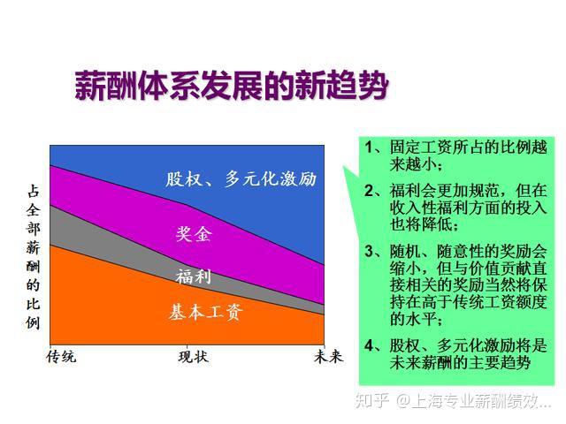 让薪酬绩效管理机制成为组织进化的引擎