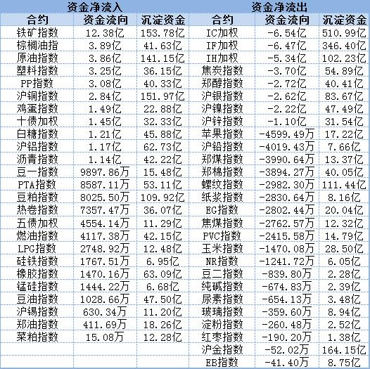 百亿资金大调仓，从躺赢时代到精耕细作的资本迁徙