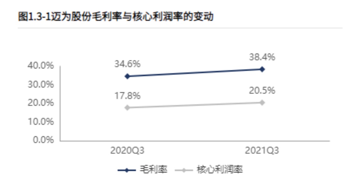 当核心净利率趋近于0，我们该如何重新定义好生意？