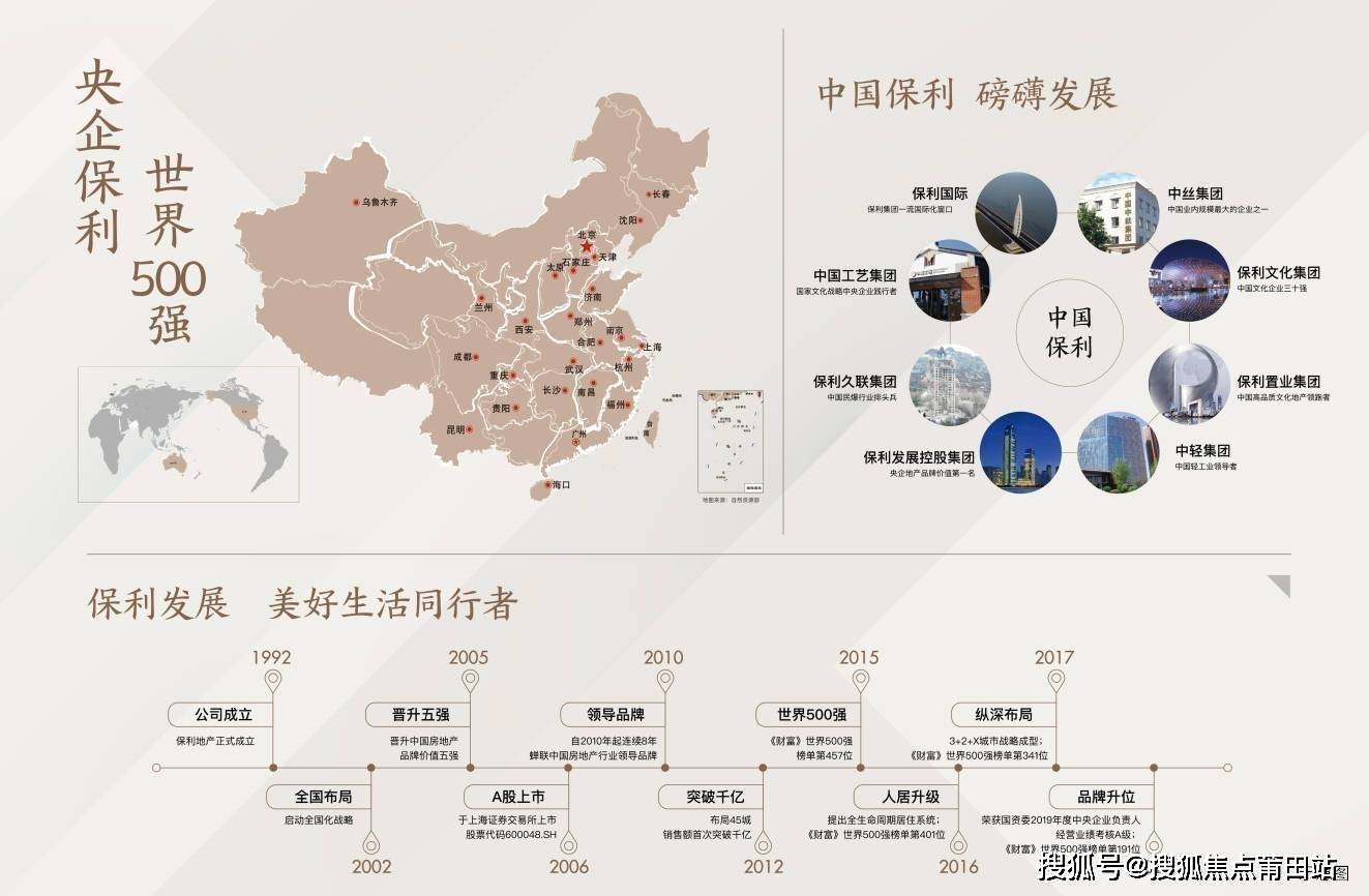 保利置业的慢功夫与长逻辑