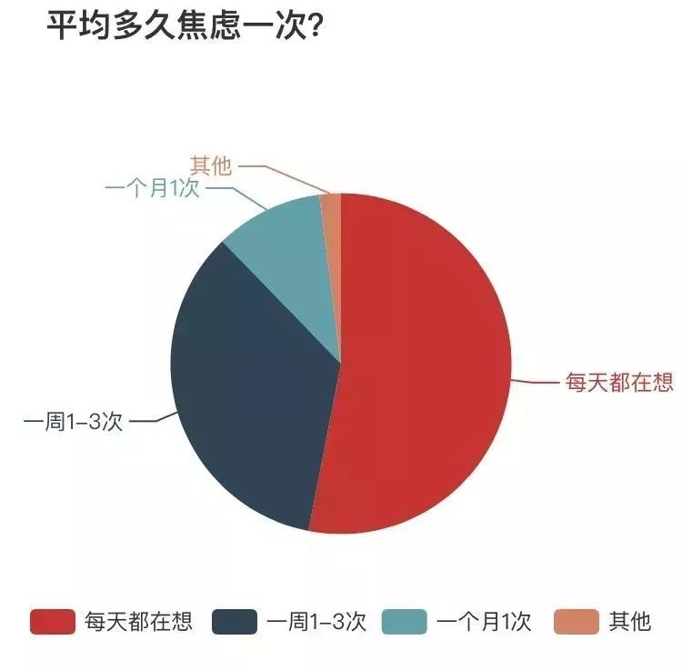 排行榜里，藏着我们时代的焦虑与渴望