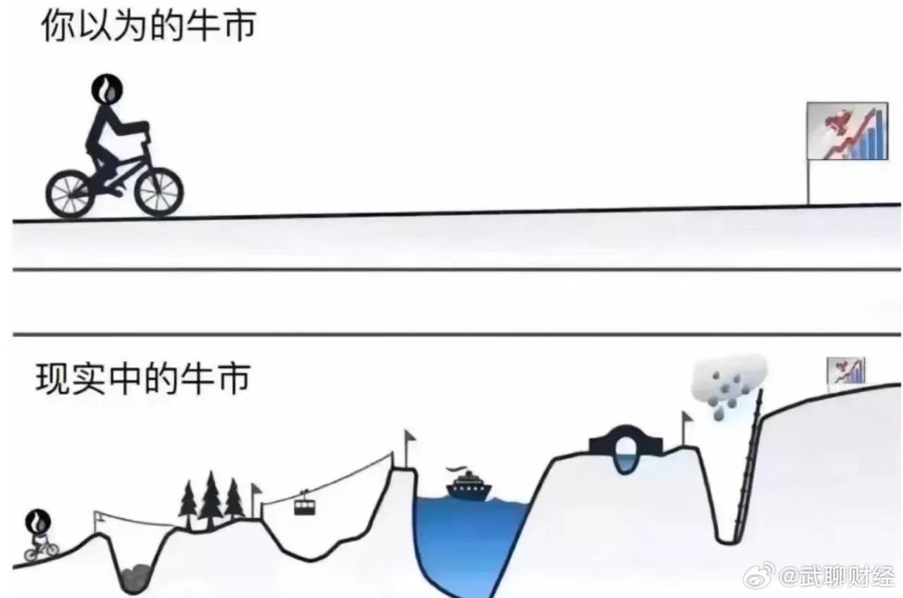 振幅高达19.49%一场关于人性与资本的极限拉扯