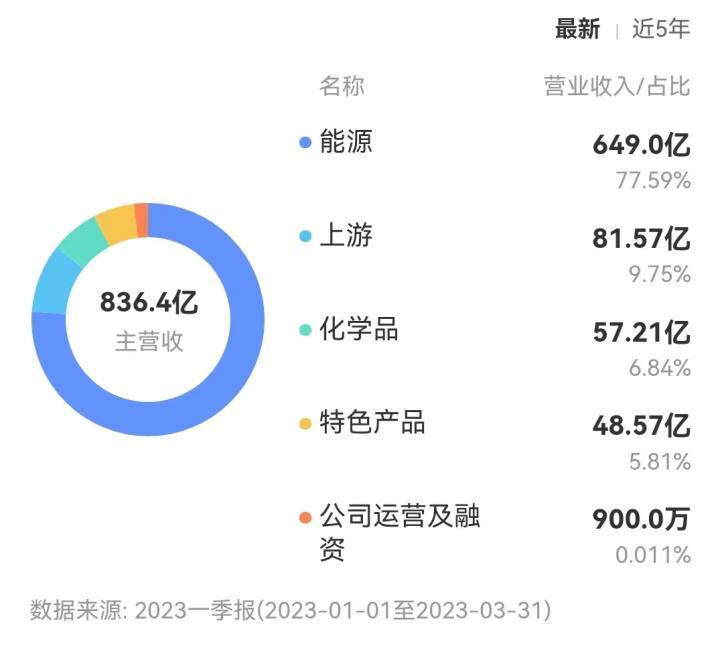 中石油的49亿嫁妆，一场能源巨头的豪赌与转身