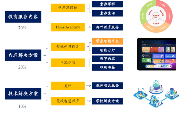 国内AI 教育公司全盘点，从工具到生态，谁在重新定义学习