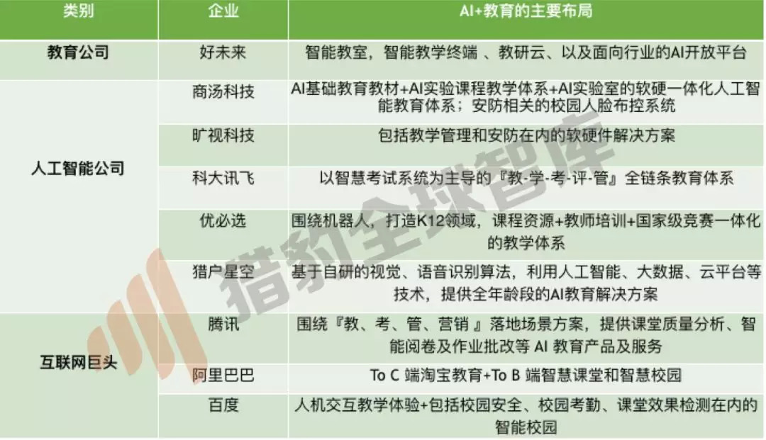 国内AI 教育公司全盘点，从工具到生态，谁在重新定义学习