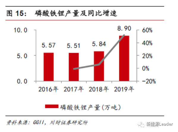 磷酸铁锂企业H1盈利修复，从至暗时刻到微笑曲线的拐点