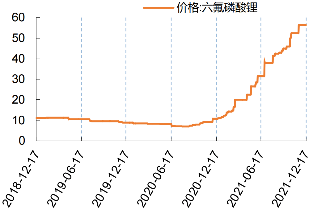 磷酸铁锂企业H1盈利修复，从至暗时刻到微笑曲线的拐点