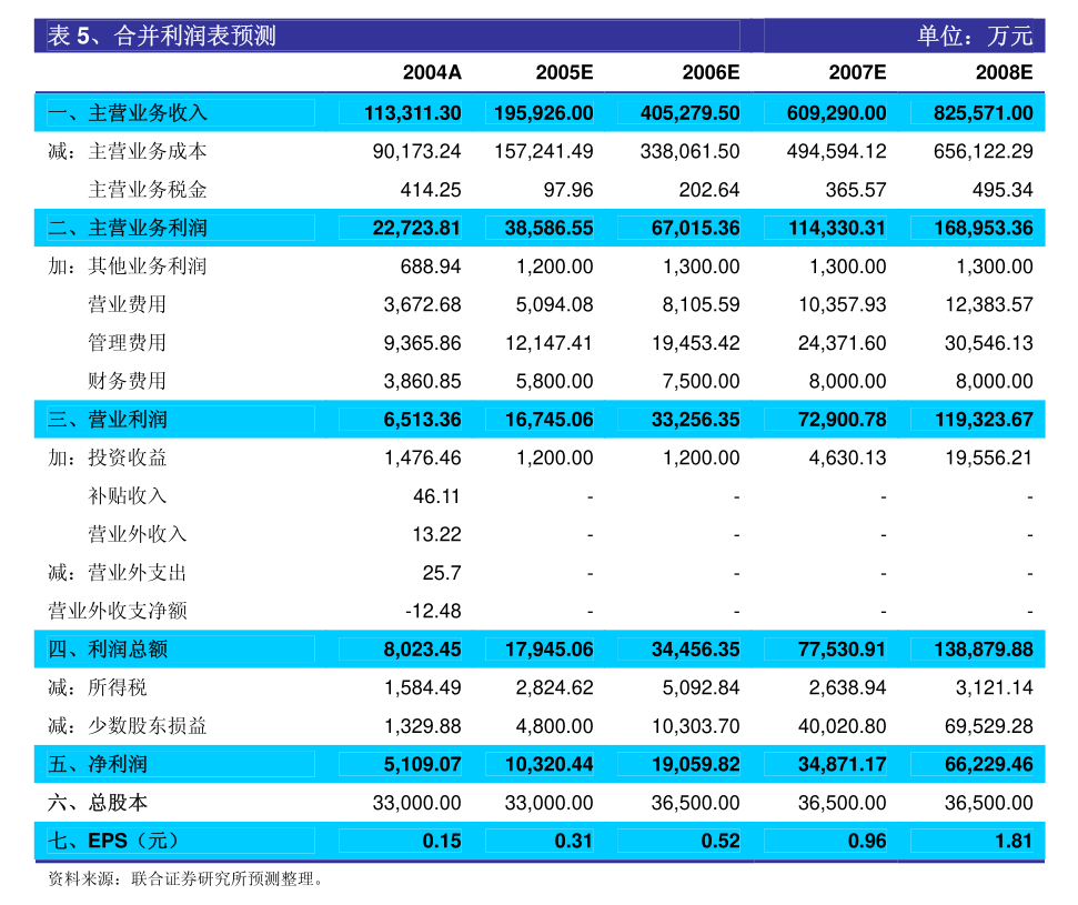 9月9日，一场业绩说明会为何值得所有人屏息以待？