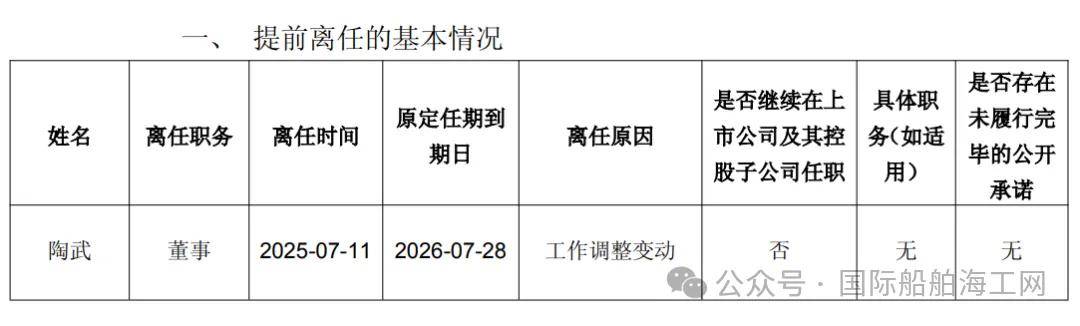 董群女士因工作调整辞去公司董事会相关职务，公司对其贡献表示感谢