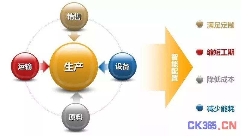 从制造到智造的裂变之路，雅化集团的转型样本与时代启示