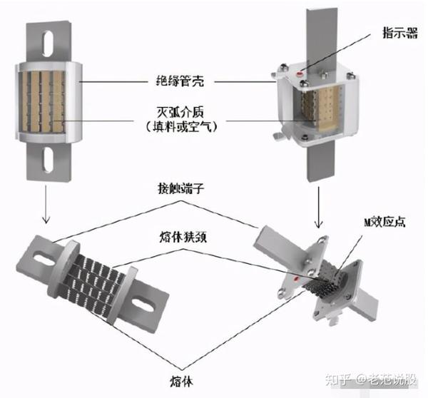 中熔电气，熔断器里的隐形冠军，如何撑起新能源时代的安全底线？