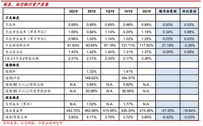 非息收入高增与资产质量稳固，商业银行价值重估的双重引擎
