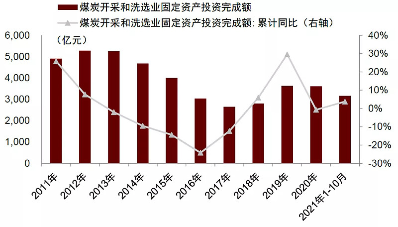 煤价归位，一场姗姗来迟的理性回归